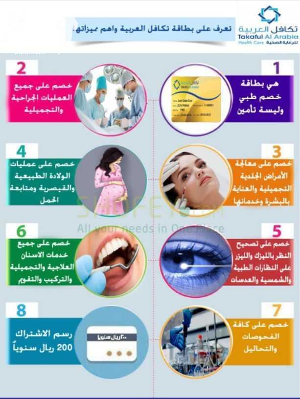 ((تكافل العربيه للرعاية الصحية)) .. بشرى سارة للسعودين والمقيمين والزائرين تكافل العربية للرعاية الصحية أقوى بطاقة خصومات طبية في المملكة تؤمن لك الرعاية الصحية لك ولعائلتك لمن ليس لديه تأمين ولايست...