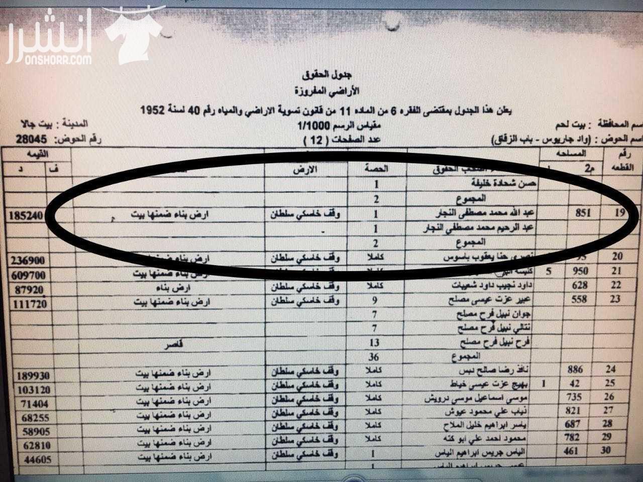 ارض للبيع في فلسطين بيت لحم بسعر لقطة كن صاحب النصيب التفاصيل بالصور لاي استفسار عالرقم المذكور ا  تواصل معنا عبر الايميل يرجى عدم تدخل الوسطاء