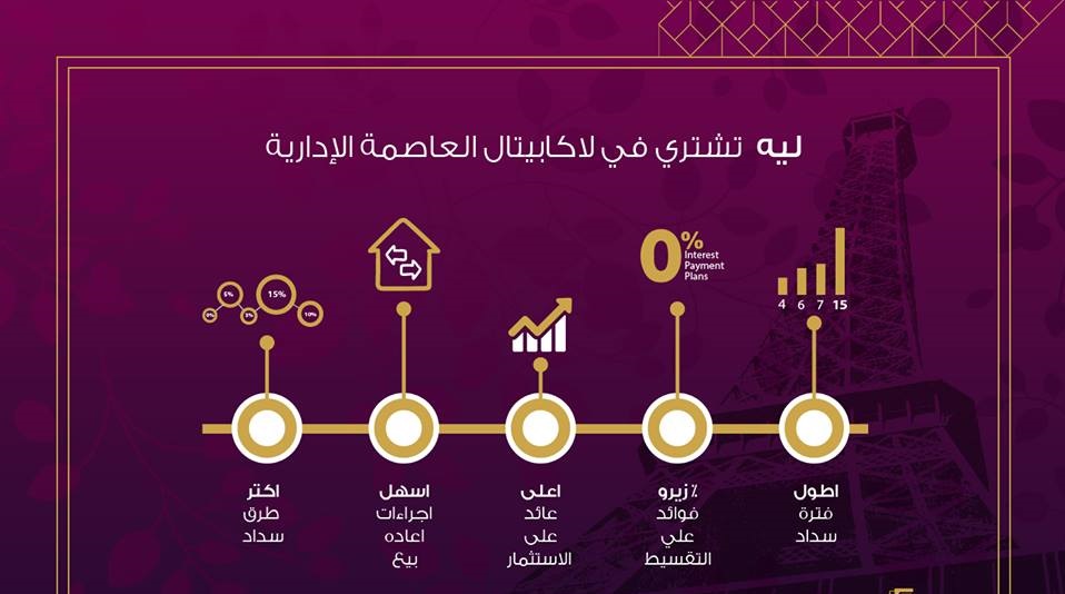 استثمر فلوسك واختار وحدتك فى كمبوند لاكبيتال العاصمة الادارية الجديدة
كمبوند La Capitaleفى منطقة ال R7 بجوار حى السفارات وارض المعارض وبالقرب من النهر الاخضر 
استثمر فلوسك الان وامتلك قبل زيادة الاسعا...