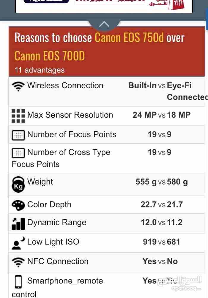 كانون Canon 750D
لا تنسَ أنك شاهدت هذا الإعلان في عنكبوت
كاميرا كانون 750D
صناعة يابانية مش تاي...