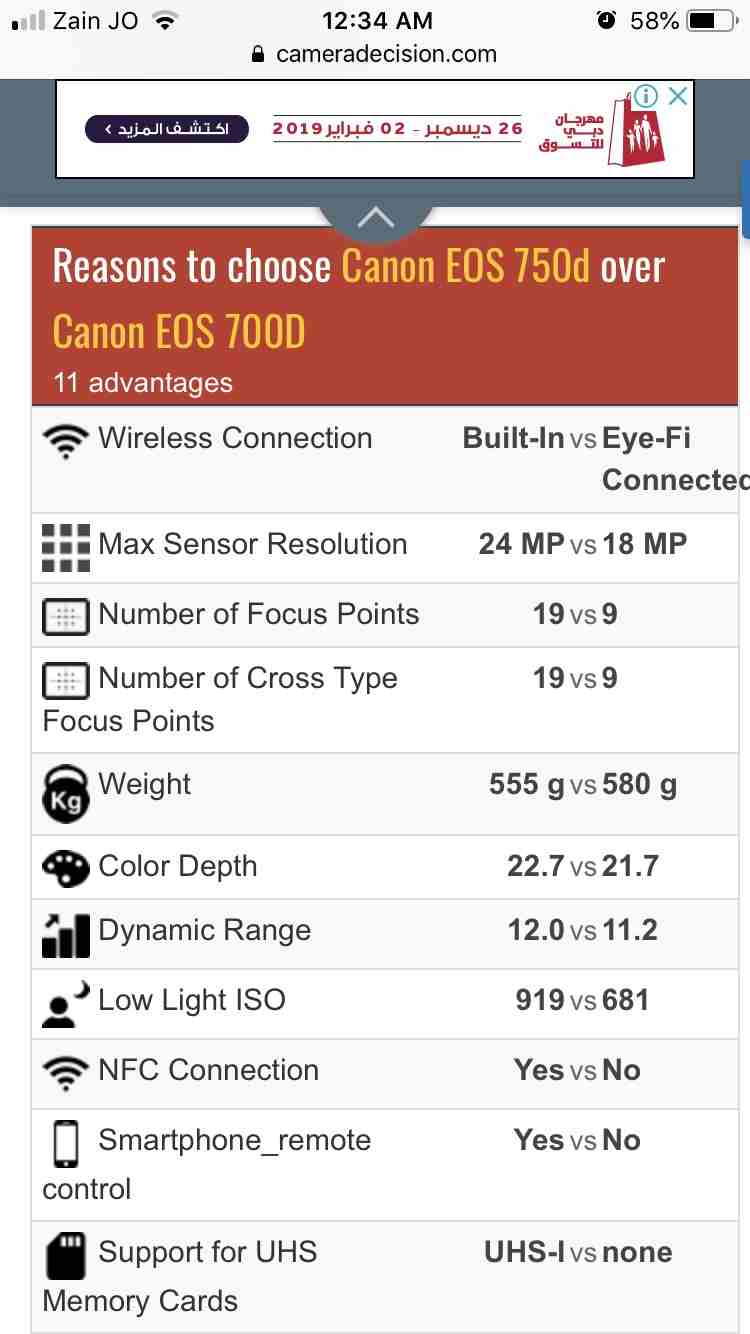 Canon 750D كانون
لا تنسَ أنك شاهدت هذا الإعلان في عنكبوت
كانون 750D بحال الوكالة بالكرتونة
يا دوب...