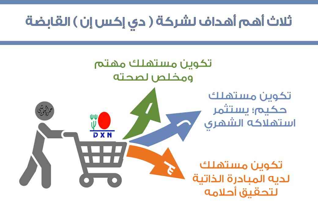 مكملات
لا تنسَ أنك شاهدت هذا الإعلان في عنكبوت
مطلوب مندوبات ومندوبين ذوي شخصيه قويه للعمل في...