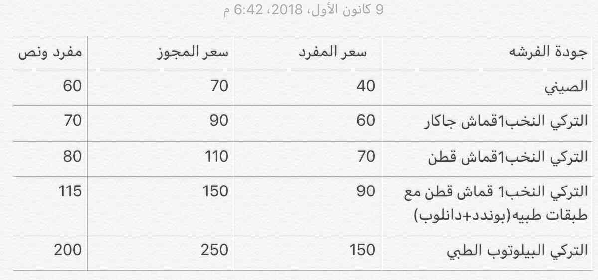 عروووض وخصومات لفتره محدوده على أفخم الفرشات الطبيه التركيه الزمبركيه و الاسفنج الصحي الخاص
لا تنسَ أنك شاهدت هذا الإعلان في عنكبوت...