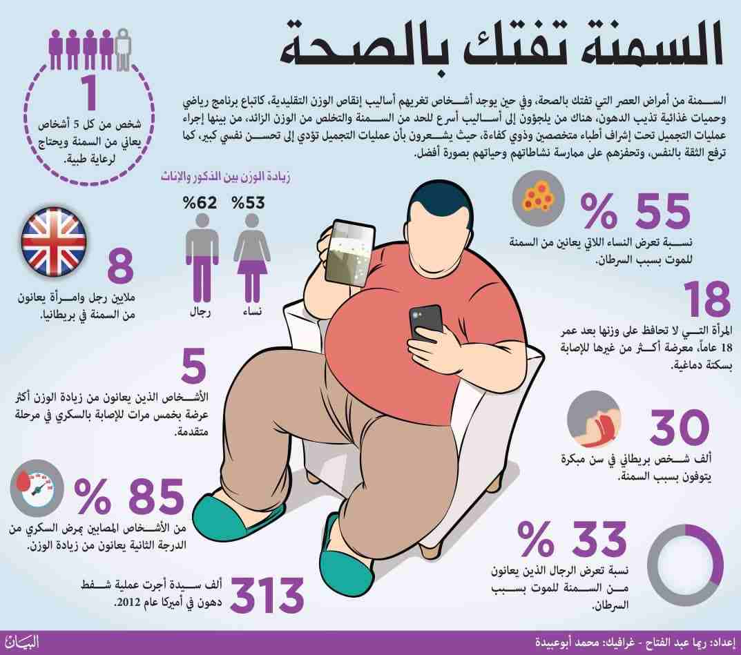 للرشاقه والتنحيف
لا تنسَ أنك شاهدت هذا الإعلان في عنكبوت
للوزن الزايد ...تريد التنحيف ...اتصل بي....
