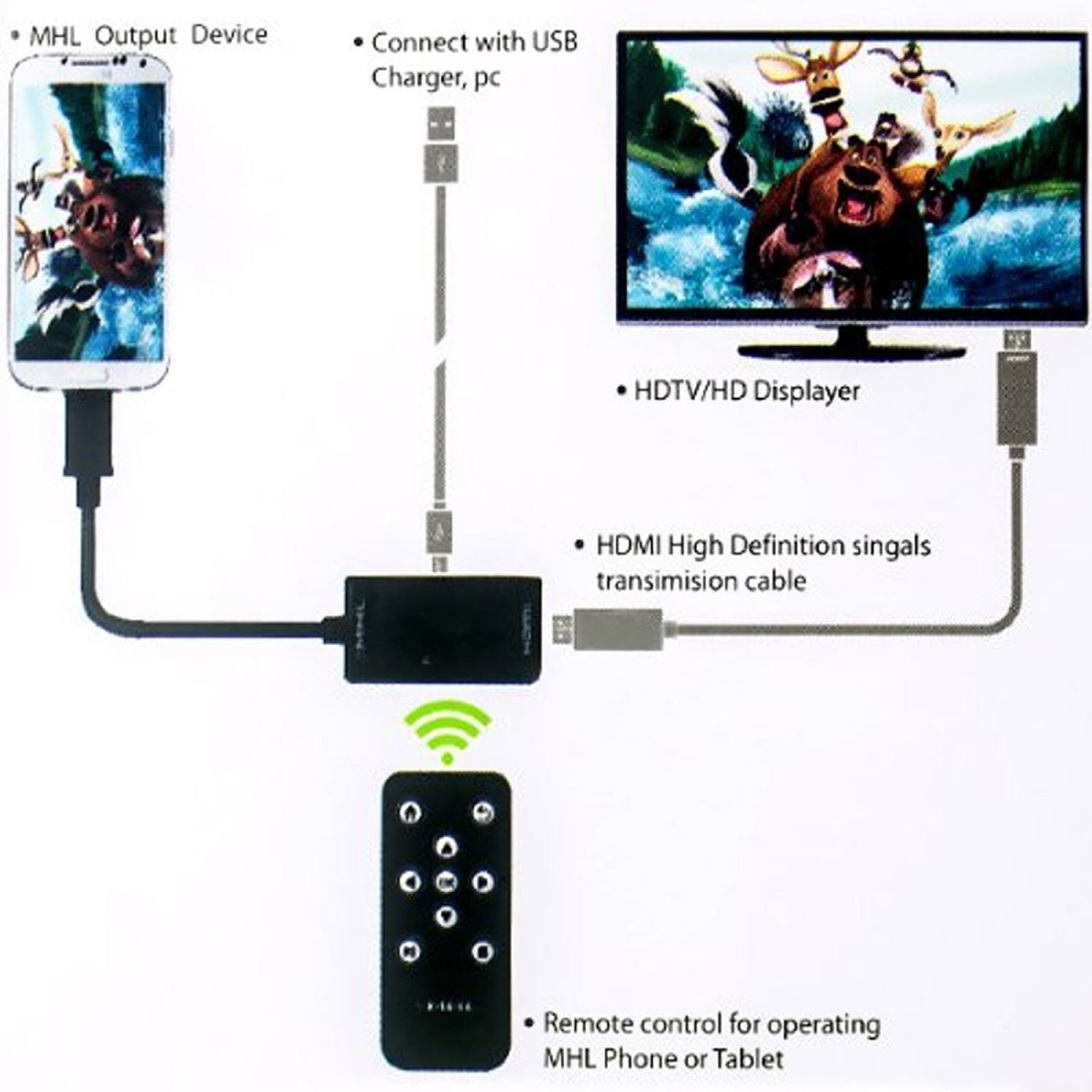1080P MHL Micro USB to HDMI Adapter Remote Control For Samsung Galaxy Note 4 3 2                                            


	 				لا تنسَ أنك شاهدت هذا الإعلان في عنكبوت...