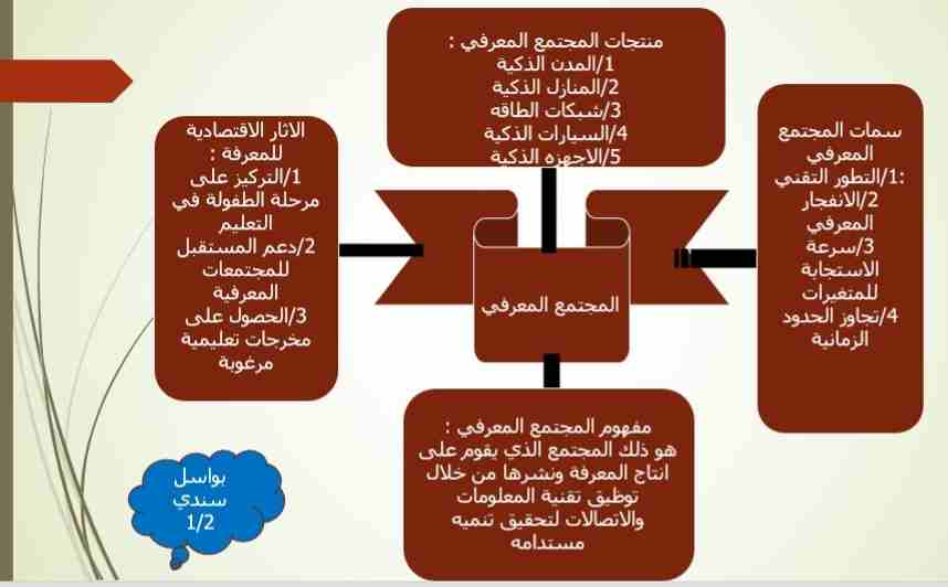 معمول دوسري ملكي فاخر
لا تنسَ أنك شاهدت هذا الإعلان في عنكبوت
بخور دوسري لا يعلى عليه...