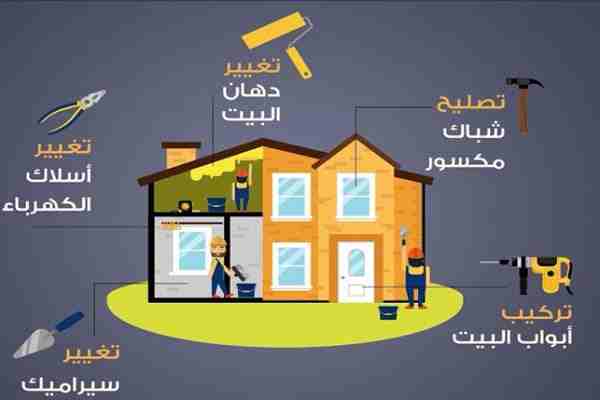 تأسيس وصيانة عامة لكل مايحتاجه منزلك 
انجاز في العمل ودقه في المواعيد 
 ✅تمديد كهرباء لجميع اعمال التمديدات
 ✅تمديدات صحيه لجميع اعمال 
 ✅مواسرجي لجميع اعمال التمديدات الصحيه والتدفئه المركزيه
  تأ...