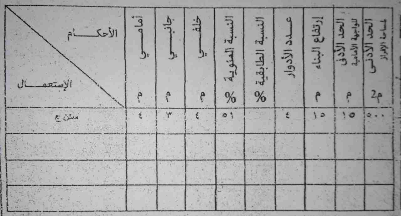 *قطعة أرض مطلة ومميزة للبيع من المالك مباشرة مساحة 516م2.
*ابوعلندا-إسكان الكهرباء-حوض فروع حمده
(25)-قطعة رقم (267)
* منطقة حديثة- بين فلل ومباني حديثة
*تقع على شارع عرض14م
*واجهة أمامية 24.86م
*مر...