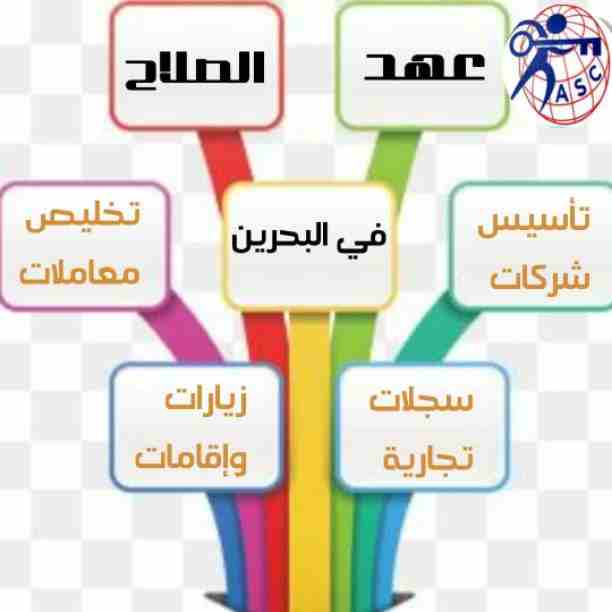 🤔هل تريد الجدية والدقة والمصداقية ✨✨
شركة عهدالصلاح بالبحرين لخدمات رجال الأعمال📠 وتأسيس الشركات وتخليص المعاملات وإصدار السجلات التجارية📑📑
زيارات و إقامات لدولة البحرين
للتفاصيل برجاء التواصل خ...