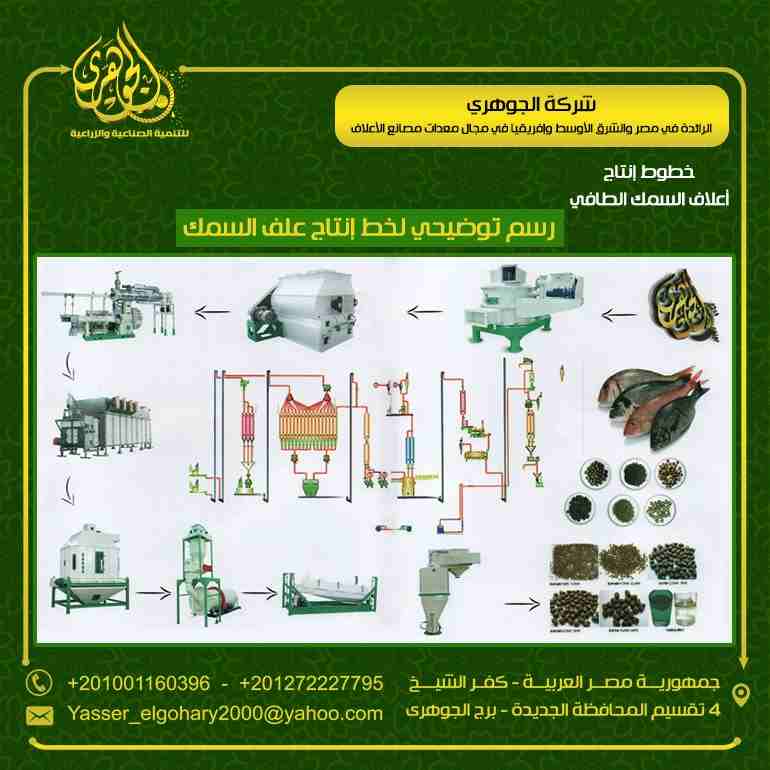 خطوط انتاج اعلاف الأسماك

شركة الجوهري المتخصصة في معدات مصانع الأعلاف وخطوط الإنتاج والميكنة الزراعية الحديثة تقدم لعملائها معدات تصنيع أعلاف الأسماك و إنتاج الأعلاف المختلفة .
اتجهت الانظار في الأون...
