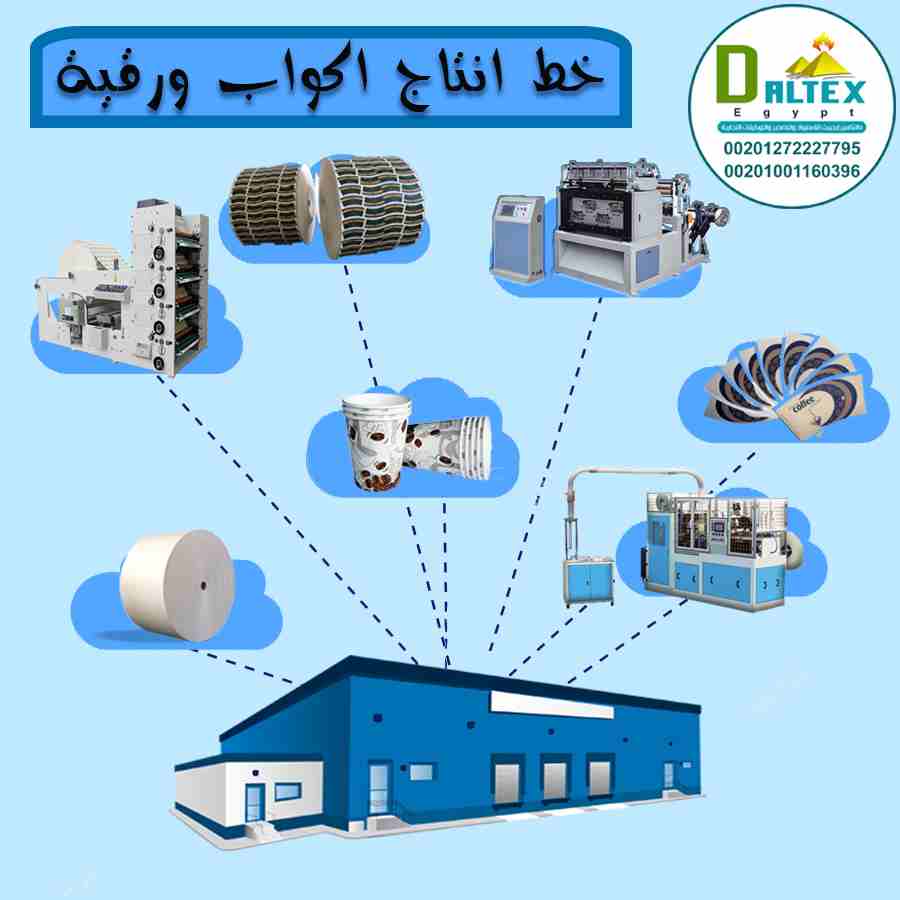 📝لان المنتجات الورقية هي مستقبلنا دلوقتي
شركة دالتكس كان لازم تقدم لعملائها الحل ☝️👌👍💯

بنقدم لكم خط انتاج اكواب ورقية بأفضل جودة واقل الأسعار وكل الطاقات الانتاجية
وكمان بندرب العماله ومش بنسيبك...
