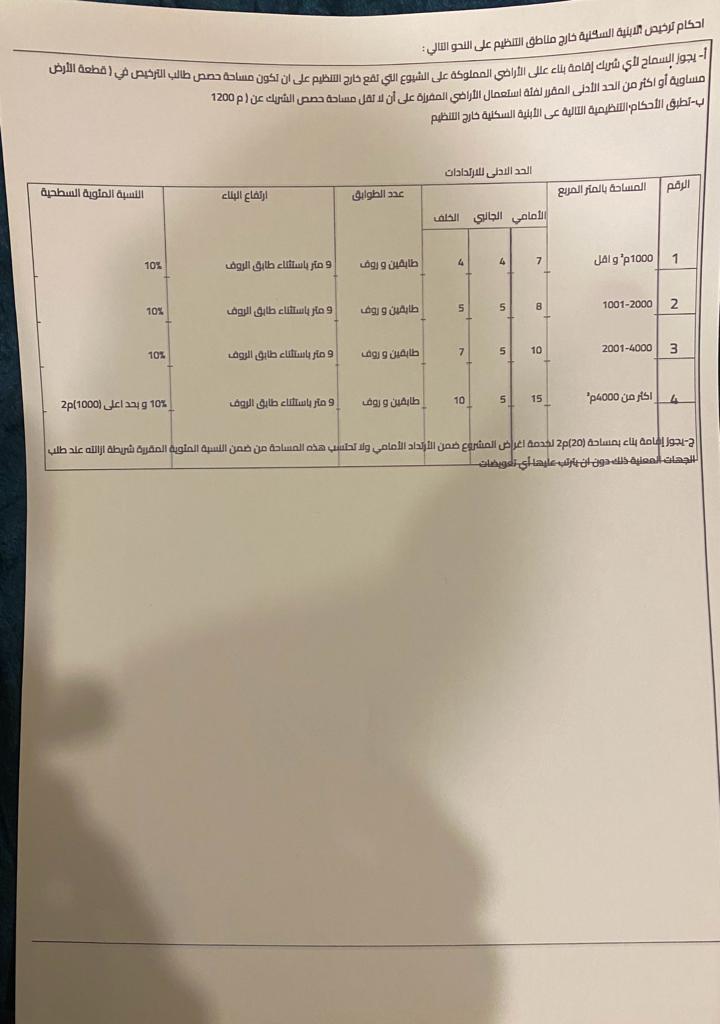 ارض للبيع في مسترة الفالج حوض الرقبان من اراضي جنوب عمان خلف المطار و بجانب المشاريع