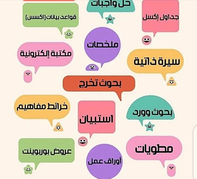 رسائل ماجستير.بحوث جامعية مشاريع تخرج خدمات تعليمية